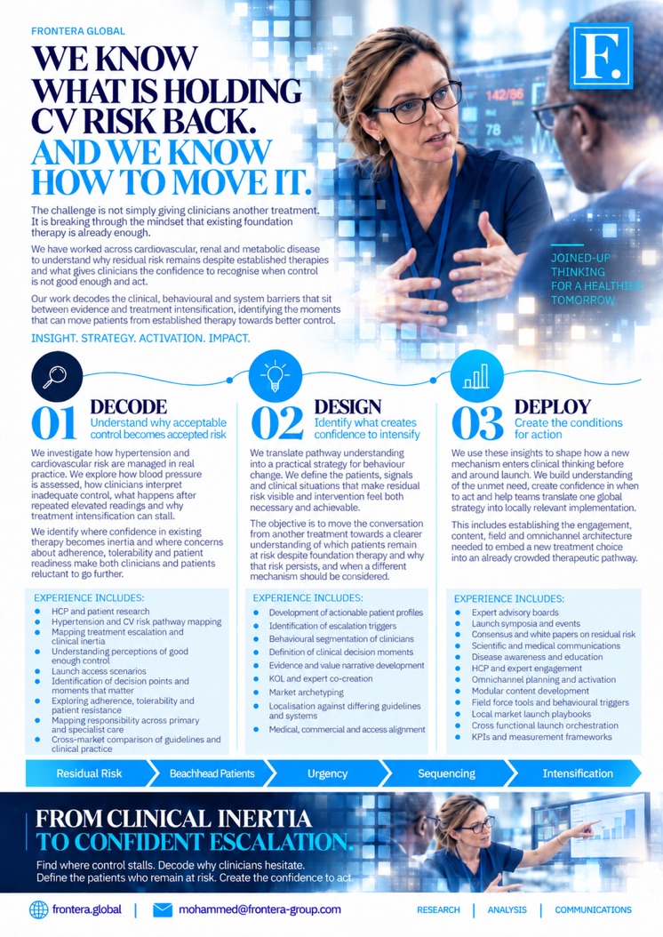 Frontera Global Cardiovascular credentials: Decode, Design and Deploy experience